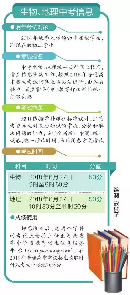 中考改革重磅来袭，生物地理科目遭遇边缘化？专家解读背后的深层意义！深度分析各地实施情况。